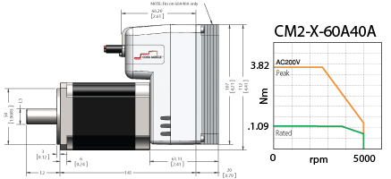 CM2-X-60A40C