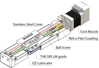 Blueprint of intelligent actuator system